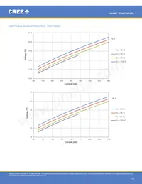 CXA1304-0000-000C00B430G Datasheet Pagina 18