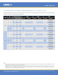 CXA1510-0000-000N0YG235F Datasheet Pagina 4