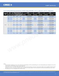 CXA1510-0000-000N0YG235F Datenblatt Seite 7