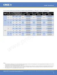 CXA1520-0000-000N0YM235G Datasheet Pagina 4