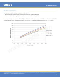 CXA1520-0000-000N0YM235G Datenblatt Seite 7