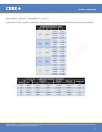 CXA1520-0000-000N0YM235G Datenblatt Seite 9