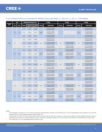 CXA1816-0000-000N0YM430F Datasheet Pagina 4