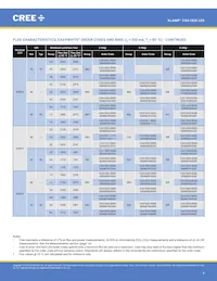 CXA1820-0000-000N0YP235F Datasheet Pagina 4