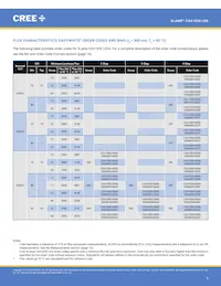 CXA1830-0000-000N00T230F Datasheet Pagina 3