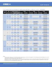 CXA1830-0000-000N00T230F Datasheet Pagina 4