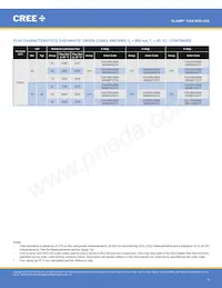 CXA1830-0000-000N00T230F Datasheet Pagina 5