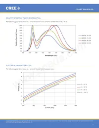 CXA3070-0000-000N0YY230G Datenblatt Seite 7