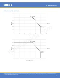 CXB1304-0000-000N0ZA430H Datenblatt Seite 4