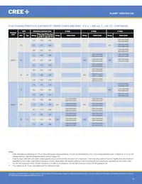 CXB1304-0000-000N0ZA430H Datasheet Pagina 6