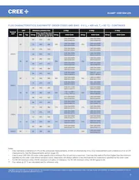 CXB1304-0000-000N0ZA430H Datasheet Pagina 7