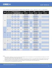 CXB1304-0000-000N0ZA430H Datenblatt Seite 11