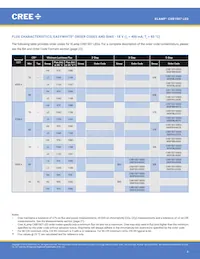 CXB1507-0000-000F0ZG2L5A Datasheet Pagina 4