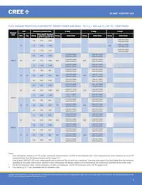 CXB1507-0000-000F0ZG2L5A Datasheet Pagina 5