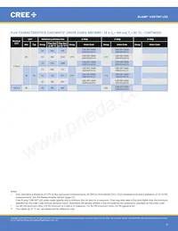 CXB1507-0000-000F0ZG2L5A Datenblatt Seite 6