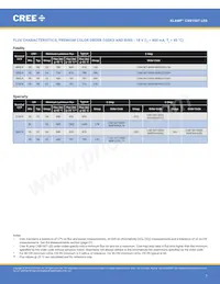 CXB1507-0000-000F0ZG2L5A Datasheet Pagina 7