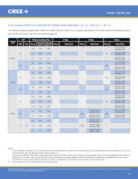 CXB1507-0000-000F0ZG2L5A Datasheet Pagina 8