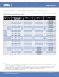 CXB1512-0000-000N0UN240H Datasheet Pagina 4