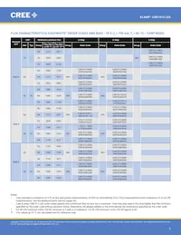 CXB1512-0000-000N0UN240H Datasheet Pagina 5