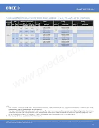 CXB1512-0000-000N0UN240H Datenblatt Seite 6