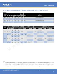 CXB1512-0000-000N0UN240H Datasheet Pagina 7