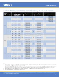 CXB1512-0000-000N0UN240H Datasheet Pagina 9