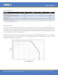 CXB1520-0000-000N0ZN2L5A Datasheet Pagina 2