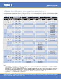 CXB1520-0000-000N0ZN2L5A Datasheet Pagina 3