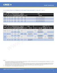 CXB1520-0000-000N0ZN2L5A Datasheet Pagina 5