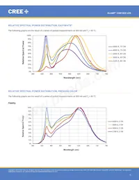 CXB1520-0000-000N0ZN2L5A Datasheet Pagina 6