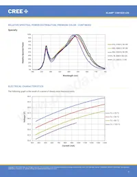 CXB1520-0000-000N0ZN2L5A Datasheet Pagina 7