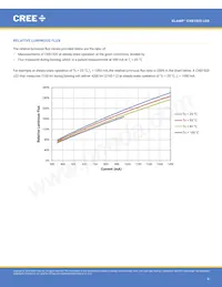 CXB1520-0000-000N0ZN2L5A Datasheet Pagina 8