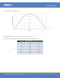 CXB1520-0000-000N0ZN2L5A Datasheet Pagina 9