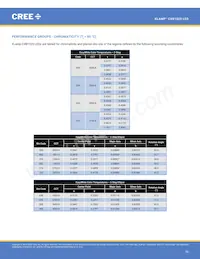 CXB1520-0000-000N0ZN2L5A Datasheet Pagina 10