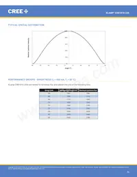 CXB1816-0000-000N0UQ240H Datasheet Pagina 10