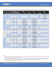 CXB1820-0000-000N0UR440H Datasheet Pagina 4