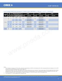 CXB1820-0000-000N0UR440H Datenblatt Seite 5