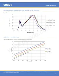 CXB1820-0000-000N0UR440H Datasheet Pagina 8