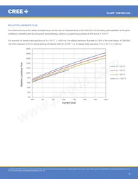 CXB1820-0000-000N0UR440H數據表 頁面 9