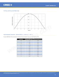 CXB1820-0000-000N0UR440H Datasheet Pagina 10