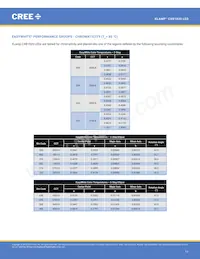 CXB1820-0000-000N0UR440H Datenblatt Seite 11