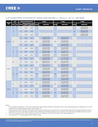 CXB1830-0000-000N0UU235H Datasheet Pagina 4