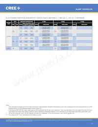 CXB1830-0000-000N0UU235H Datasheet Pagina 5