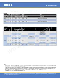 CXB1830-0000-000N0UU235H Datasheet Pagina 6