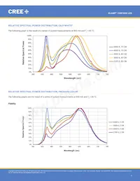 CXB1830-0000-000N0UU235H Datasheet Pagina 7