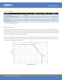 CXB2530-0000-000N0HU450E Datasheet Pagina 2