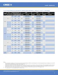 CXB2530-0000-000N0HU450E Datasheet Pagina 5