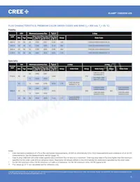 CXB2530-0000-000N0HU450E Datasheet Pagina 6