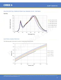 CXB2530-0000-000N0HU450E Datenblatt Seite 8