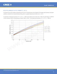 CXB2530-0000-000N0HU450E Datenblatt Seite 9